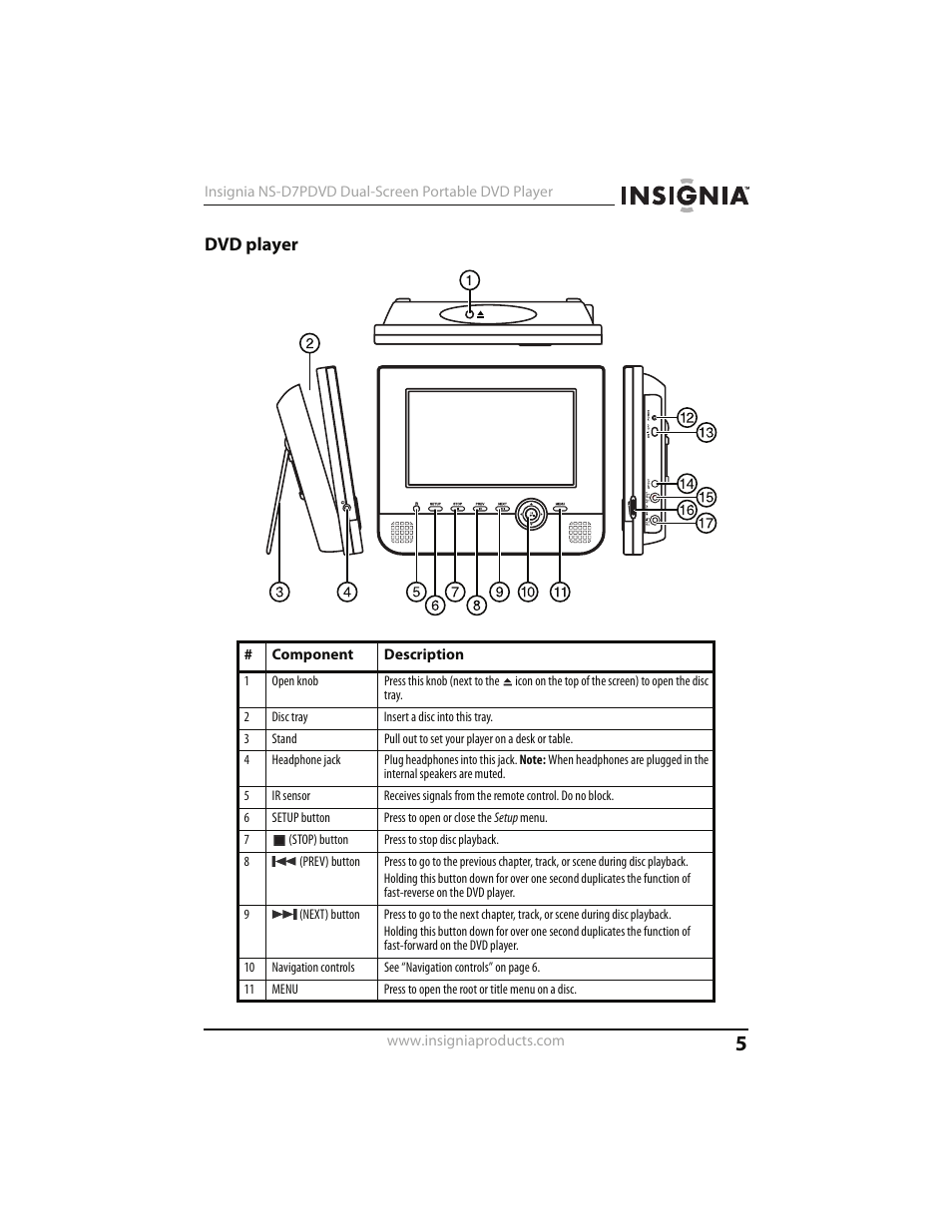 Dvd player | Insignia NS-D7PDVD User Manual | Page 5 / 29