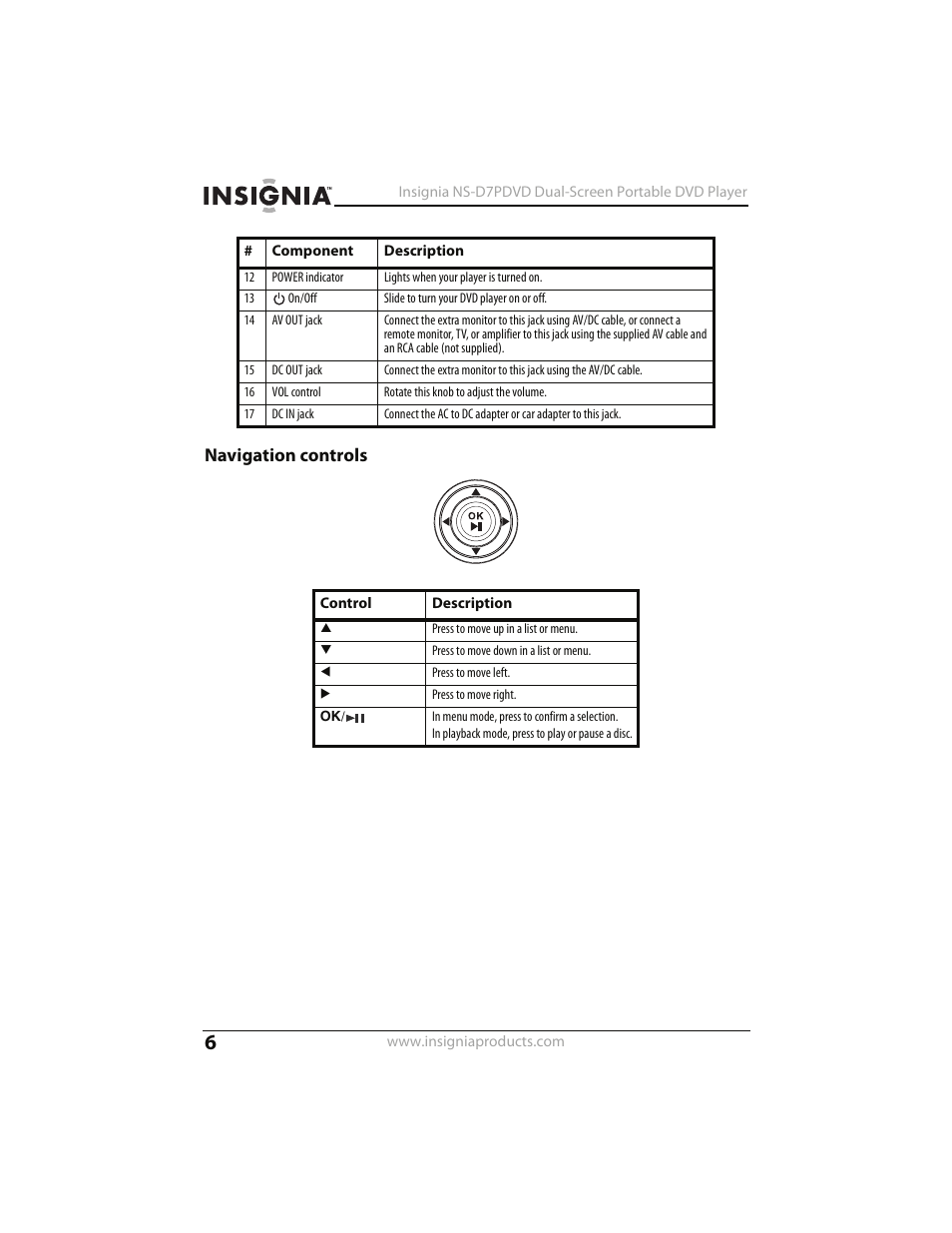 Navigation controls | Insignia NS-D7PDVD User Manual | Page 6 / 29