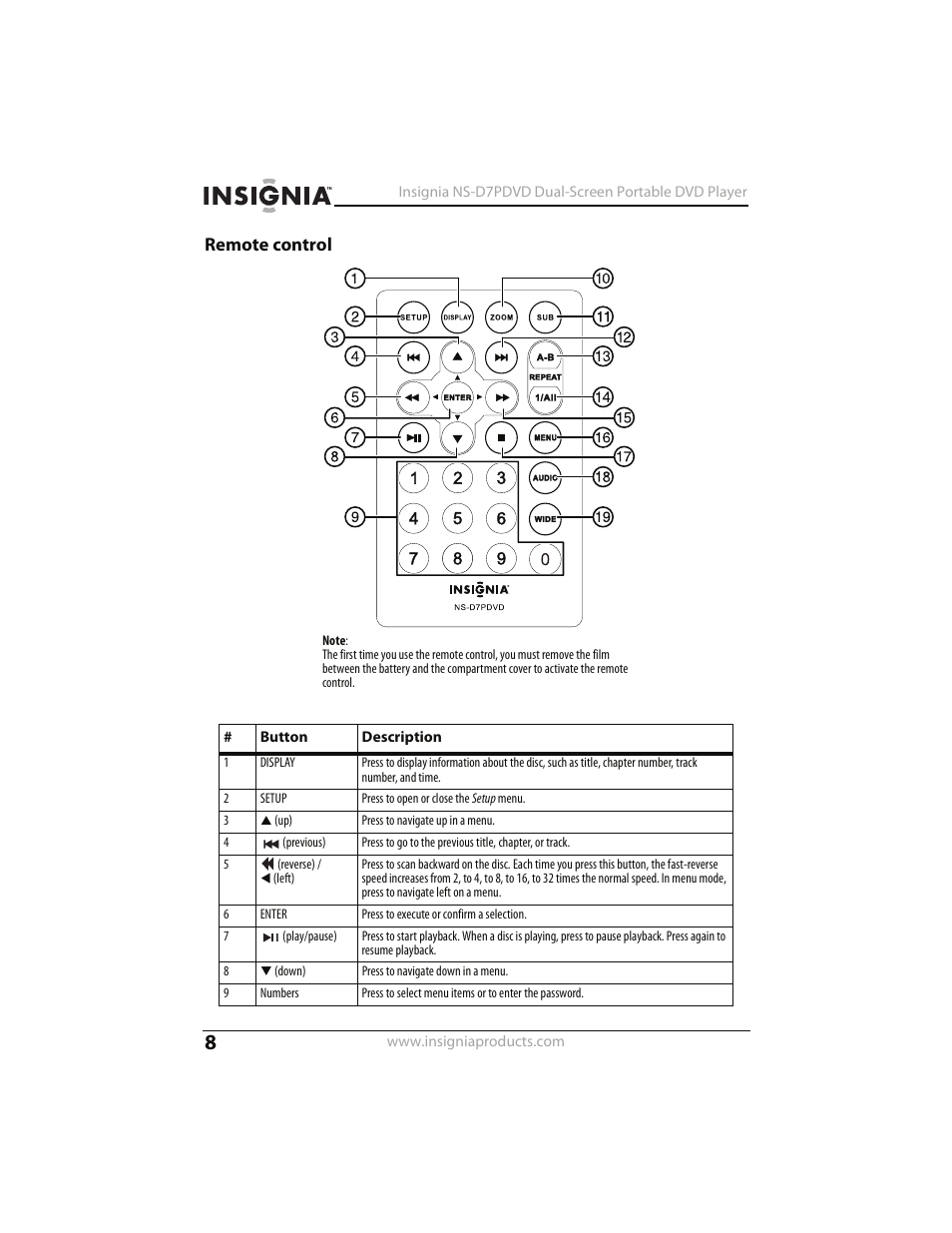 Remote control | Insignia NS-D7PDVD User Manual | Page 8 / 29