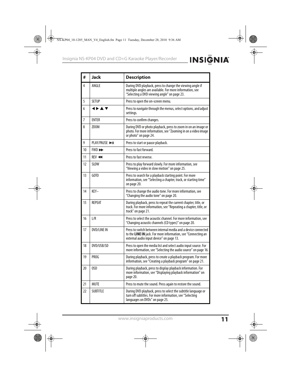 Insignia NS-KP04 User Manual | Page 11 / 40