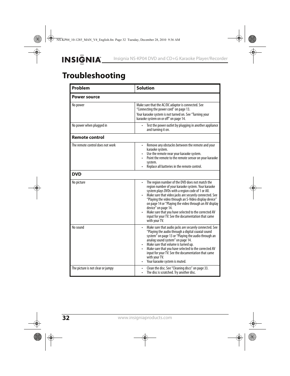 Troubleshooting | Insignia NS-KP04 User Manual | Page 32 / 40