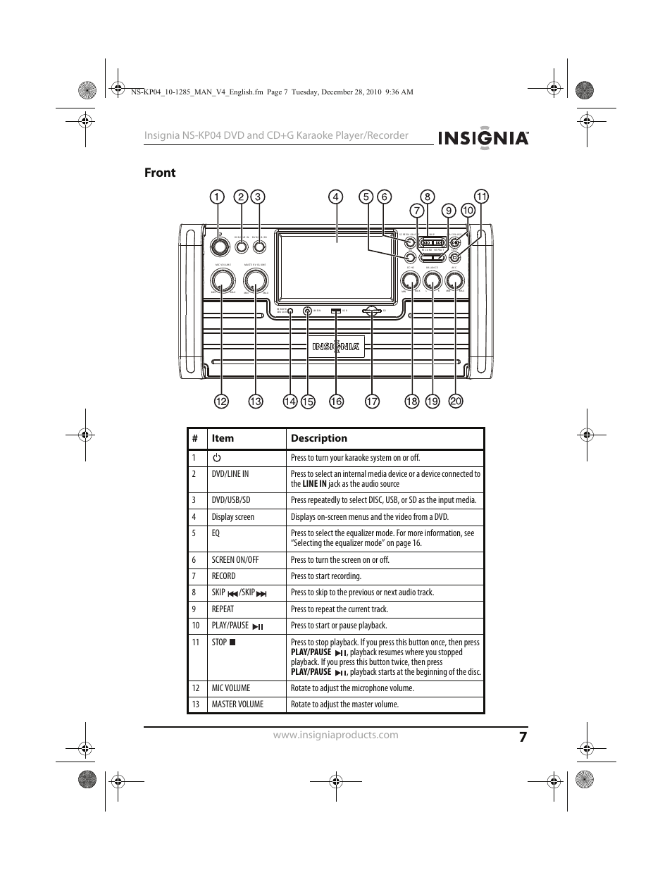 Front, Item description | Insignia NS-KP04 User Manual | Page 7 / 40