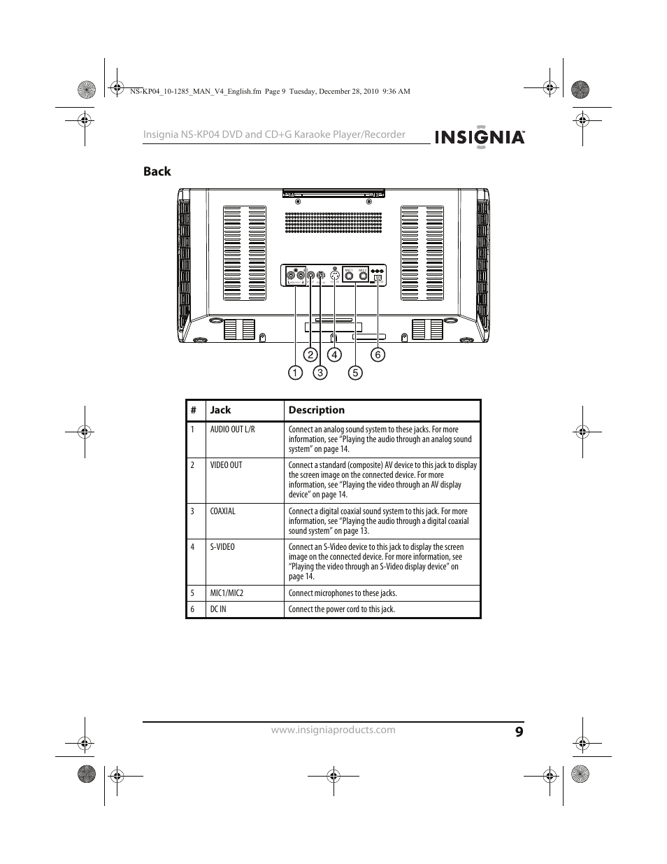 Back, Jack description | Insignia NS-KP04 User Manual | Page 9 / 40