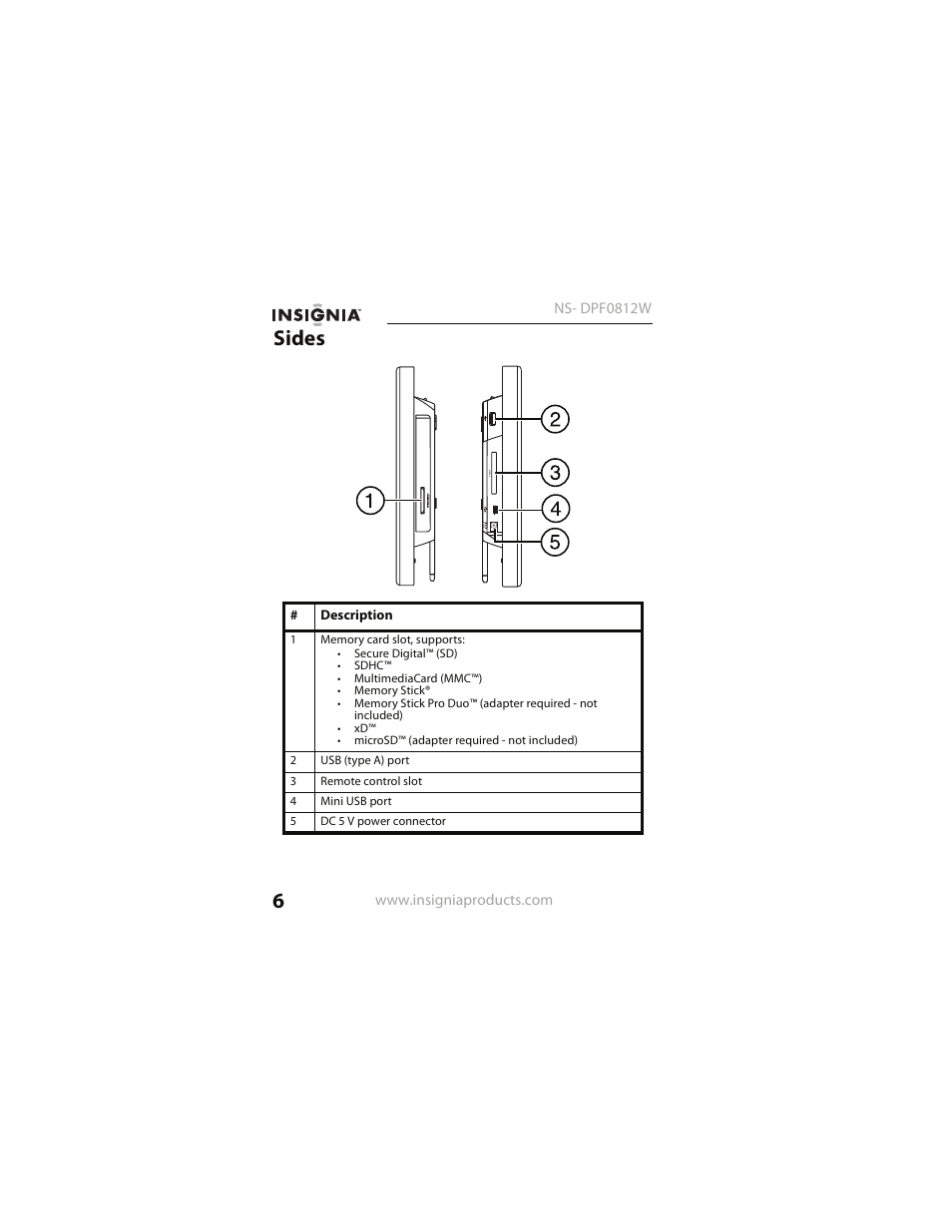 Sides | Insignia NS- DPF0812W User Manual | Page 6 / 36