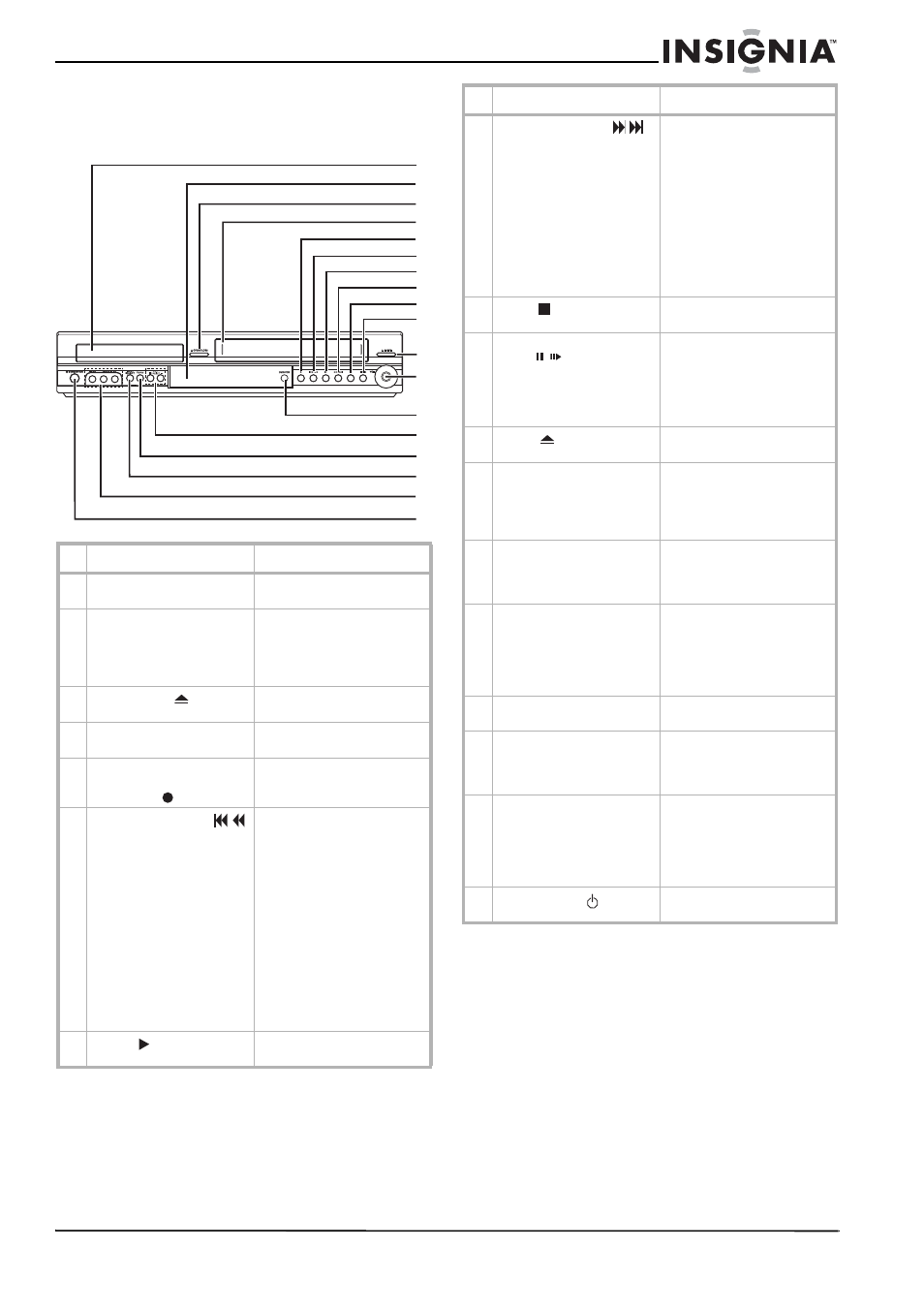 Fonctionnalités, Panneau avant | Insignia NS-H3005 User Manual | Page 39 / 116