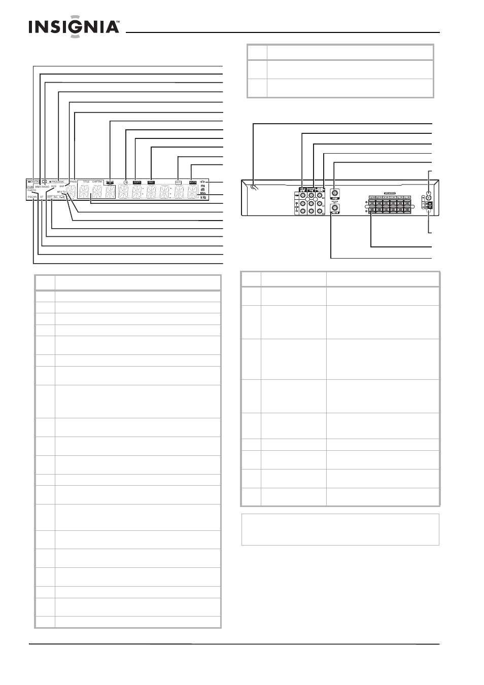 Fenêtre d’affichage panneau arrière | Insignia NS-H3005 User Manual | Page 40 / 116