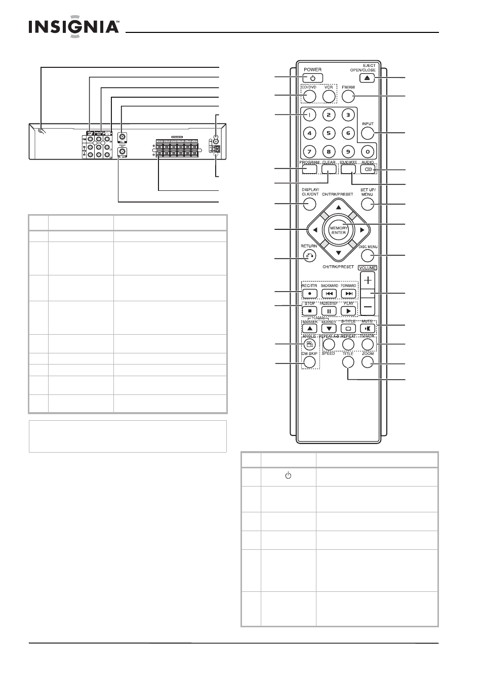 Back panel remote control | Insignia NS-H3005 User Manual | Page 6 / 116