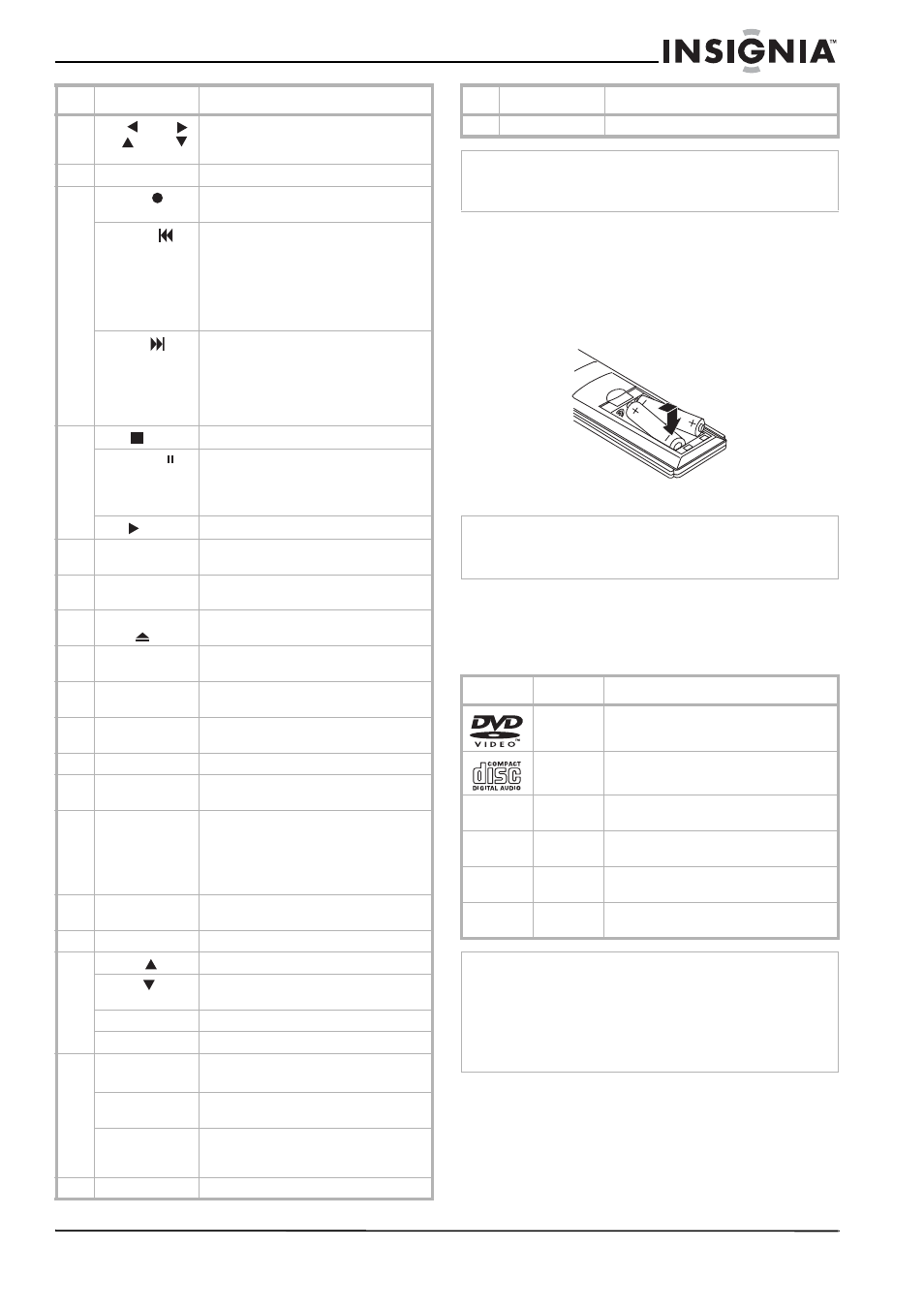 Using discs, Playable discs, Dvd basics | Insignia NS-H3005 User Manual | Page 7 / 116