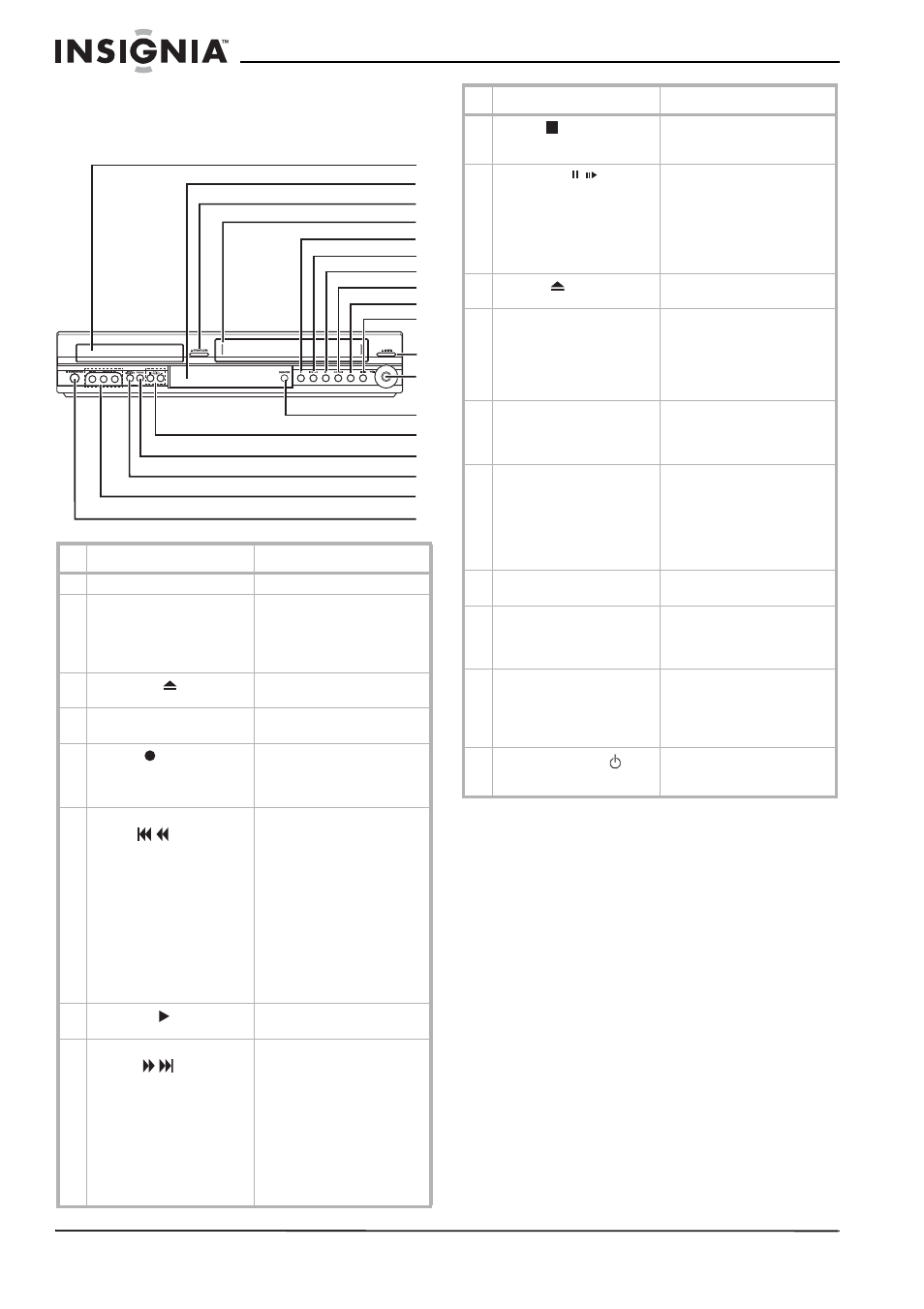 Características, Panel frontal | Insignia NS-H3005 User Manual | Page 78 / 116