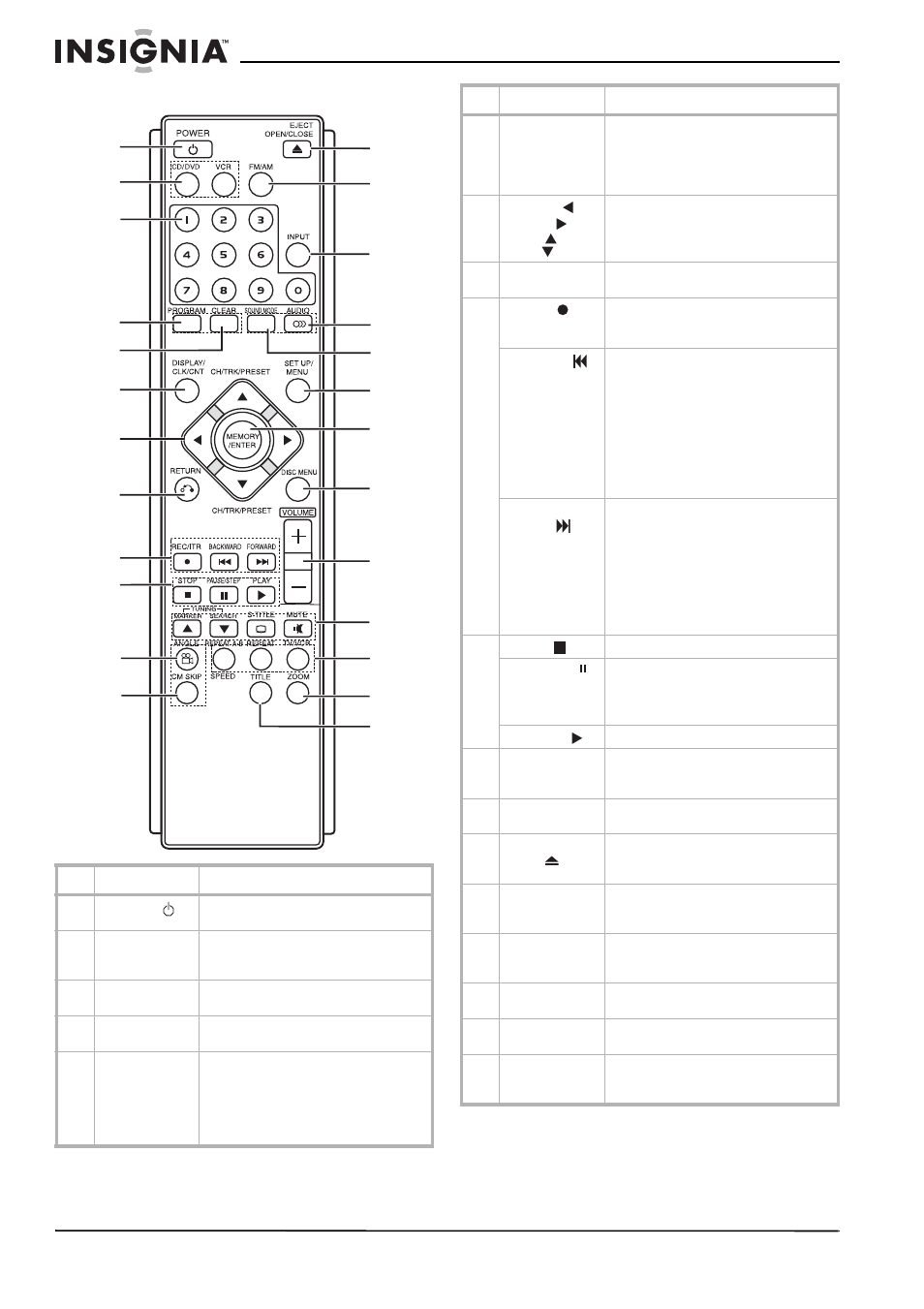 Control remoto | Insignia NS-H3005 User Manual | Page 80 / 116