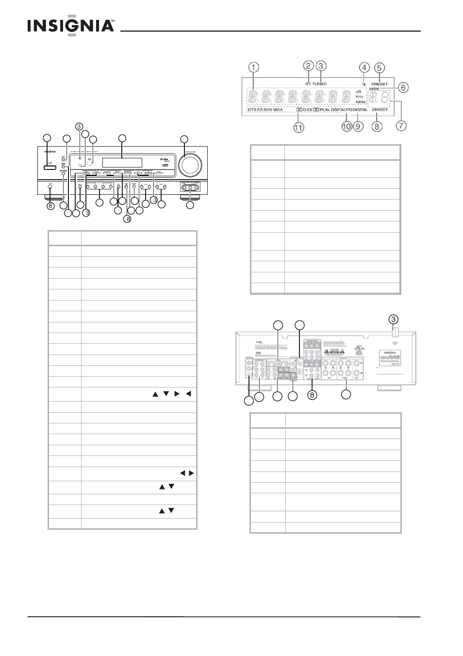 Fonctionnalités, Commandes du panneau avant, Affichage fluorescent | Face arrière | Insignia NS-R5100 User Manual | Page 28 / 76