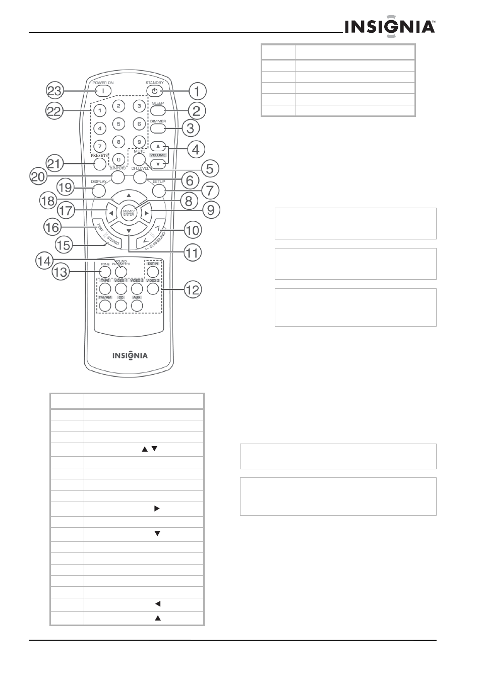 Télécommande, Installation du récepteur, Déballage du récepteur | Emplacement du récepteur | Insignia NS-R5100 User Manual | Page 29 / 76