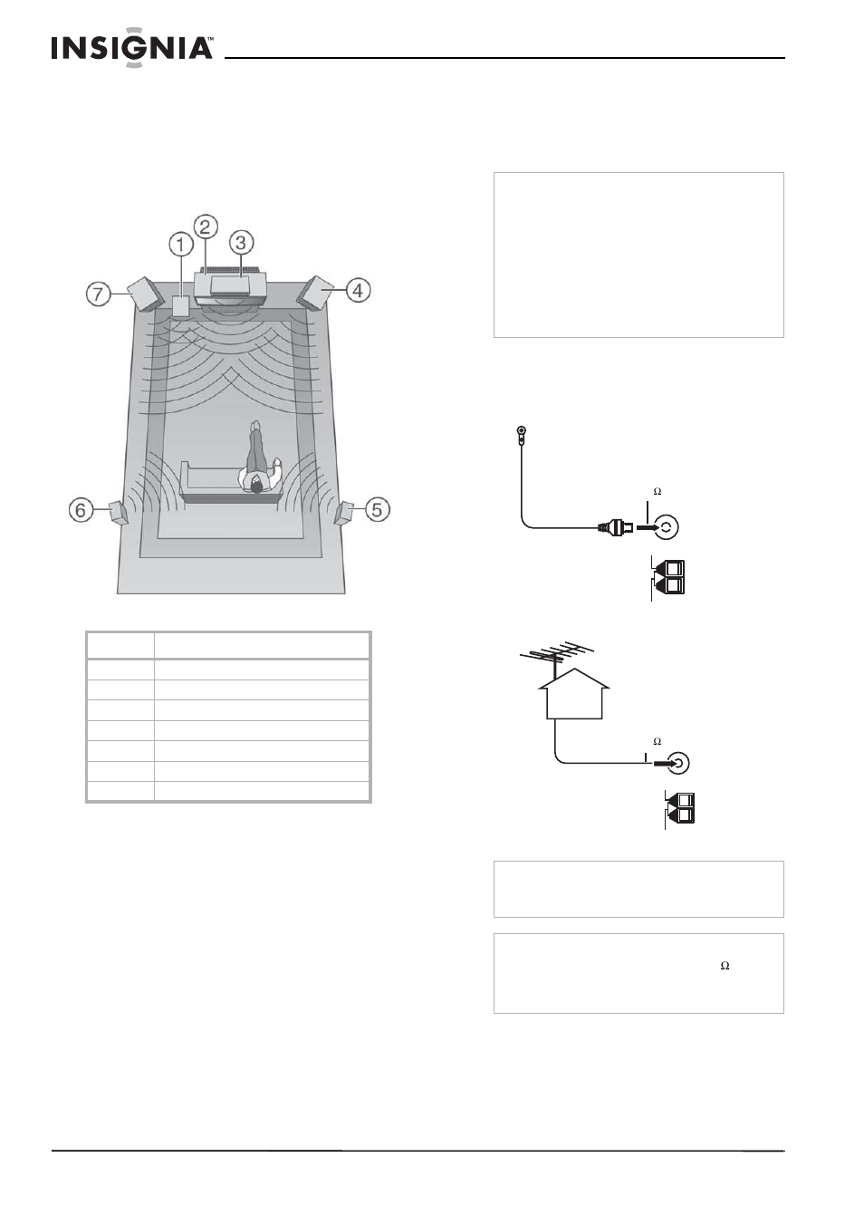 Emplacement des haut-parleurs, Haut-parleurs d’ambiance gauche et droit, Caisson d’extrêmes graves | Connexion des antennes | Insignia NS-R5100 User Manual | Page 30 / 76