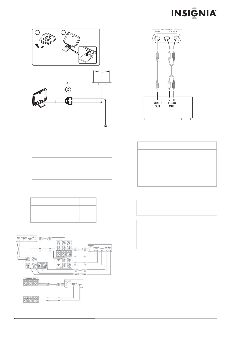 Connexion de composants vidéo, À propos des connexions vidéo, Connexion de composants | Insignia NS-R5100 User Manual | Page 31 / 76
