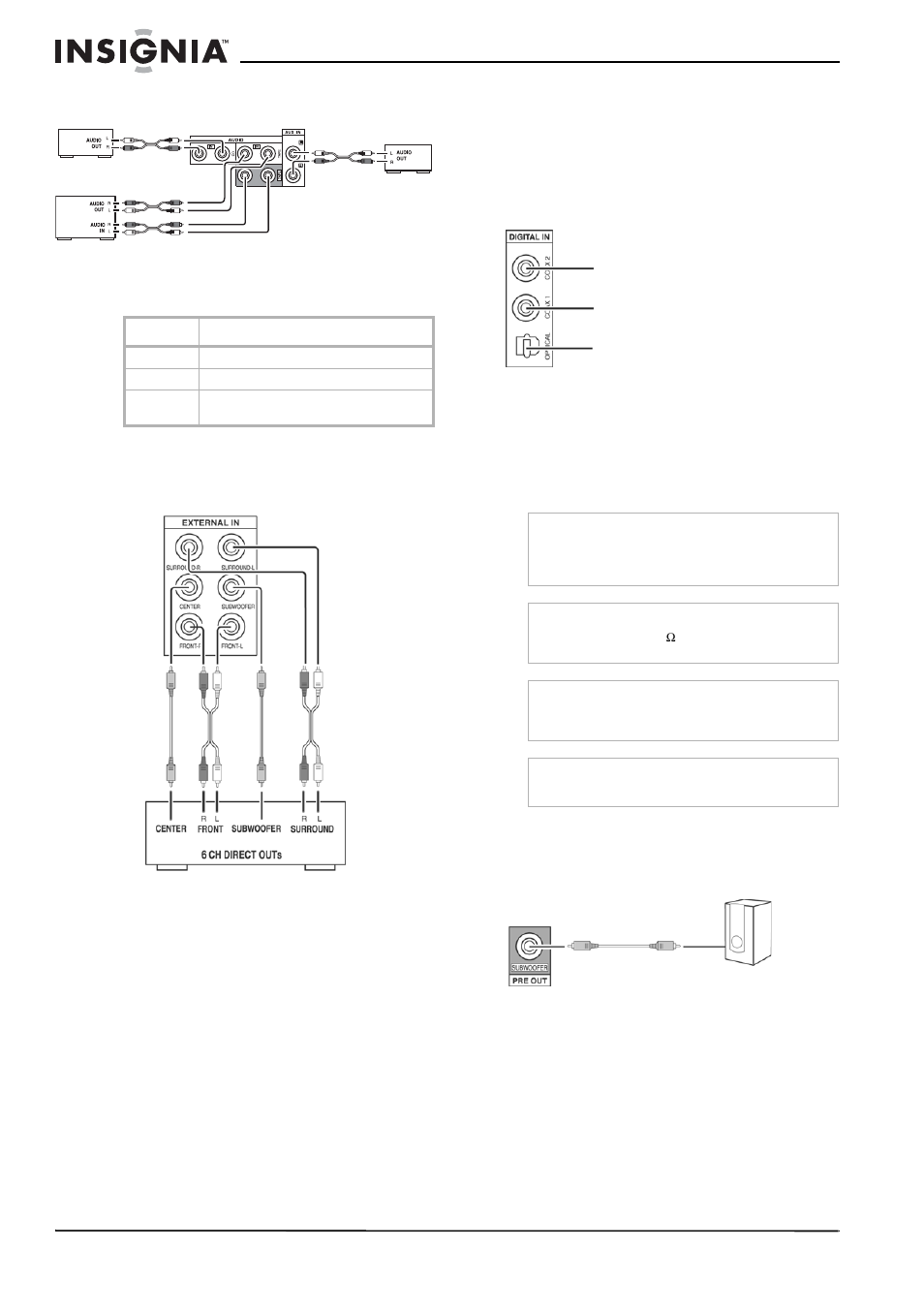 Connexion de composants audio, Connexion de composants à six canaux, Connexion de périphériques audio numériques | Connexion d'un caisson d'extrêmes graves alimenté | Insignia NS-R5100 User Manual | Page 32 / 76