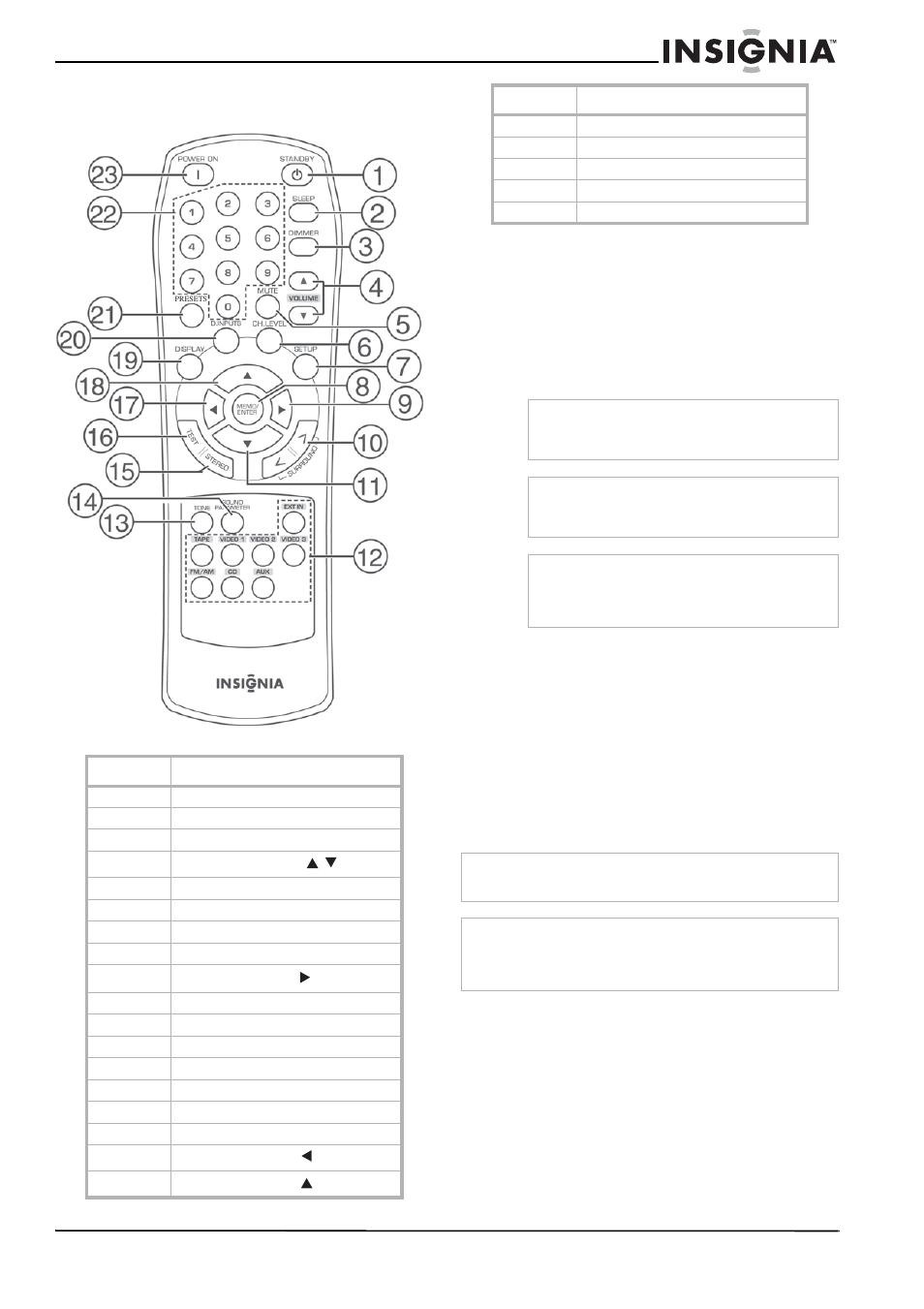 Control remoto, Preparación de su receptor, Desembalaje de su receptor | Ubicación de su receptor | Insignia NS-R5100 User Manual | Page 53 / 76