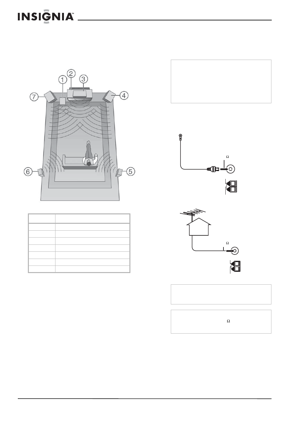 Ubicación de sus altavoces, Altavoces envolventes izquierdo y derecho, Altavoz de graves | Conexión de las antenas | Insignia NS-R5100 User Manual | Page 54 / 76