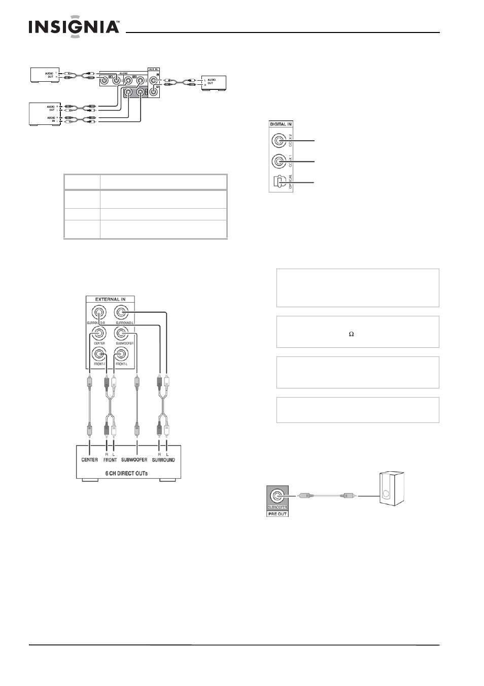 Conexión de los componentes de audio, Conexión de los componentes de seis canales, Conexión de los dispositivos de audio digital | Conexión de un altavoz de graves alimentado | Insignia NS-R5100 User Manual | Page 56 / 76