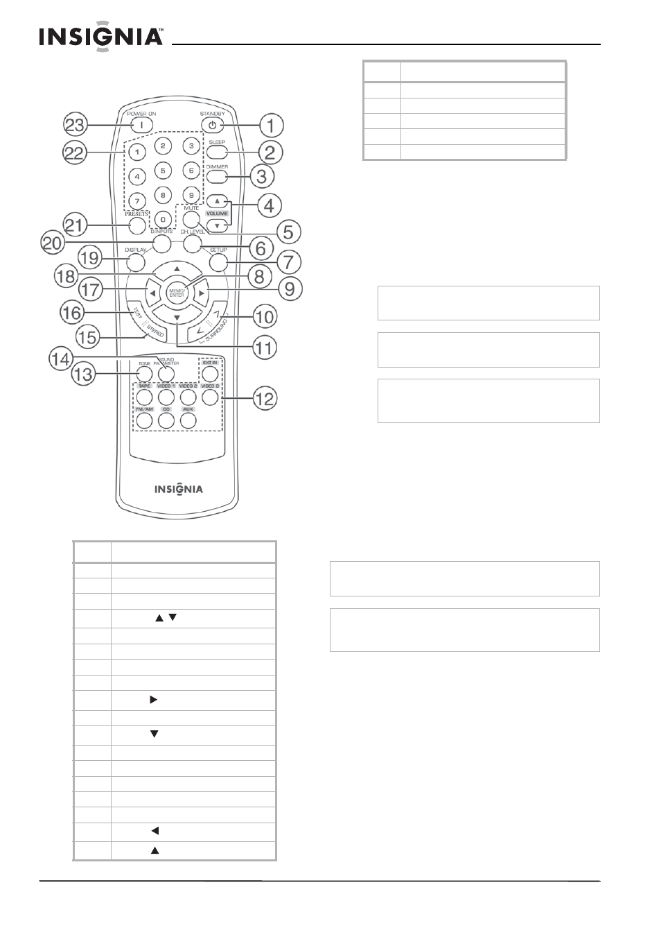 Remote control, Setting up your receiver, Unpacking your receiver | Locating your receiver | Insignia NS-R5100 User Manual | Page 6 / 76