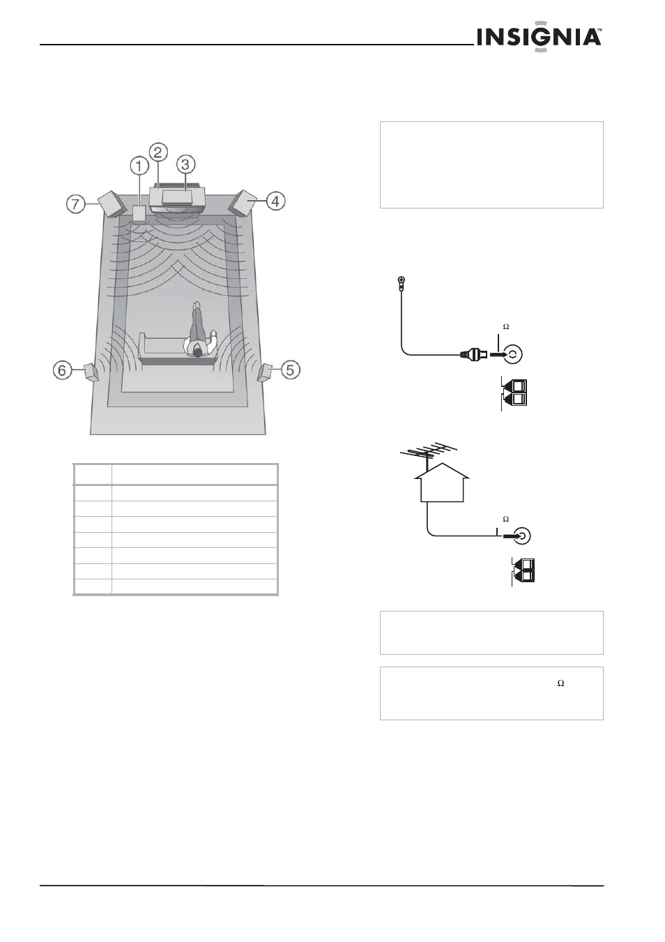 Locating your speakers, Front left and right speakers and center speaker, Surround left and right speakers | Subwoofer, Connecting the antennas | Insignia NS-R5100 User Manual | Page 7 / 76