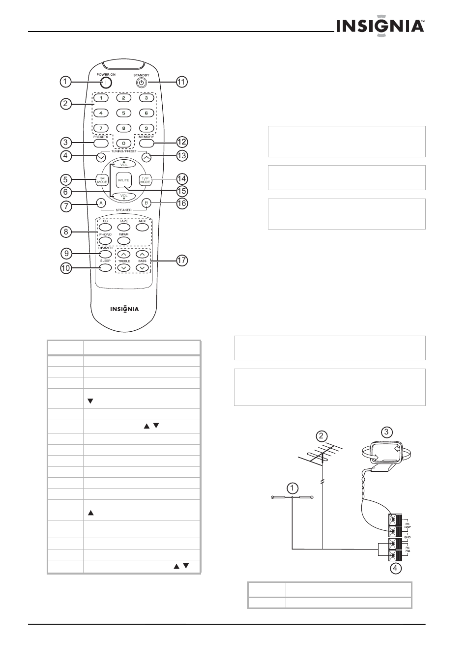 Control remoto, Preparación de su receptor, Desempaque de su receptor | Ubicación de su receptor, Conexión de las antenas | Insignia NS-R2000 User Manual | Page 39 / 56