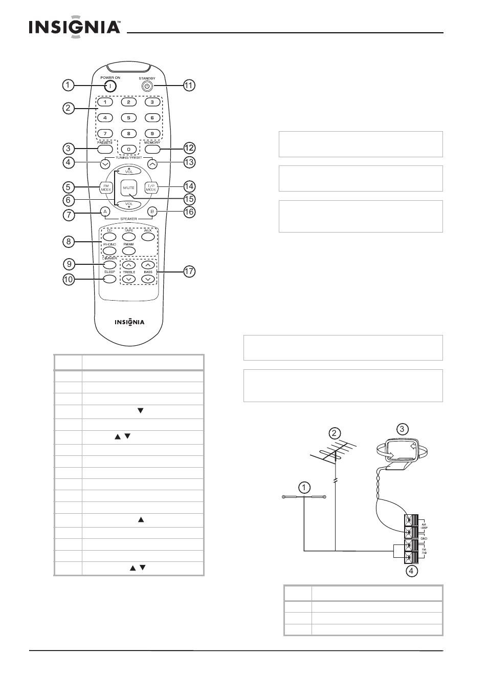 Remote control, Setting up your receiver, Unpacking your receiver | Locating your receiver, Connecting the antennas | Insignia NS-R2000 User Manual | Page 6 / 56