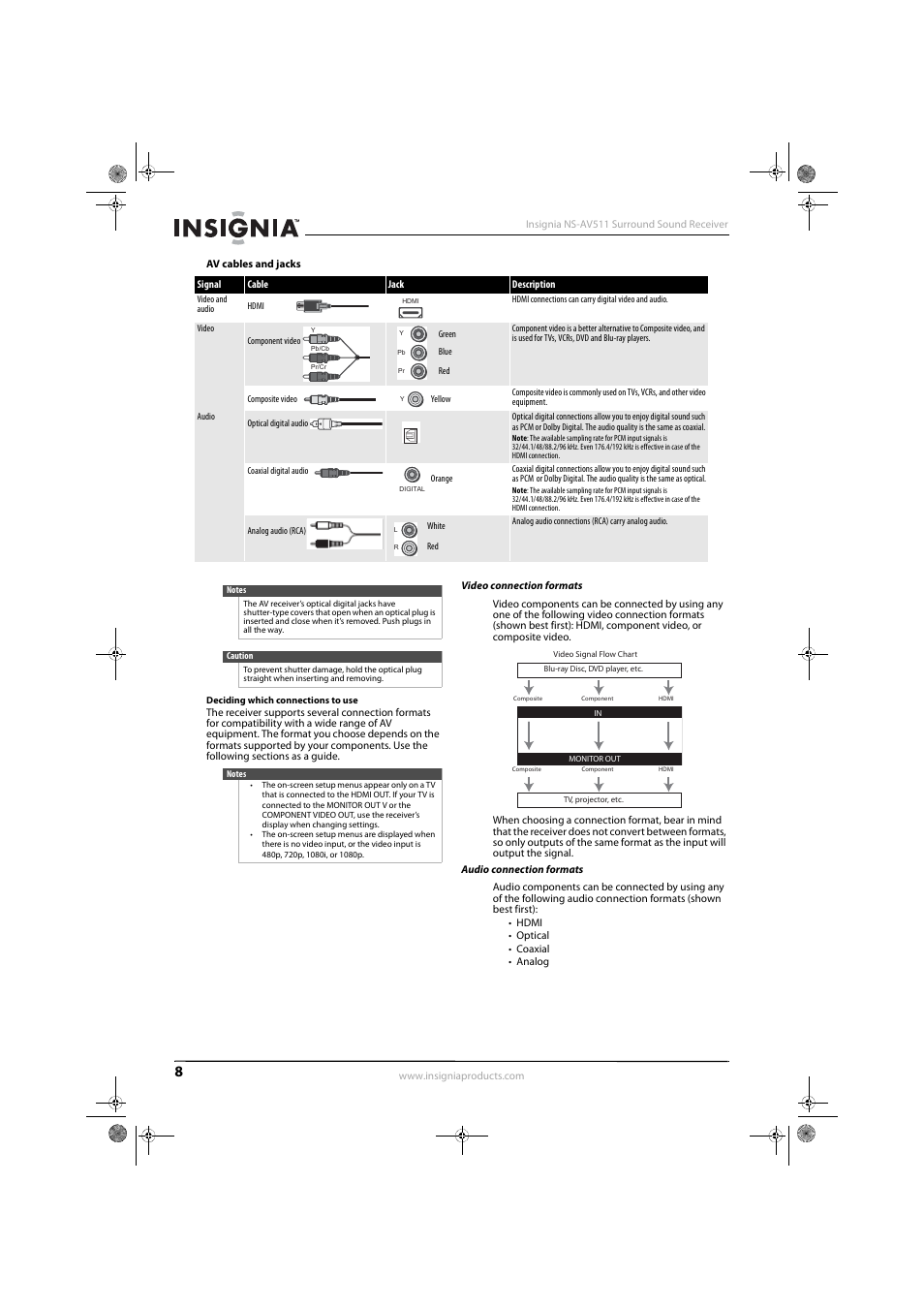 Video connection formats, Audio connection formats | Insignia NS-AV511 User Manual | Page 12 / 38