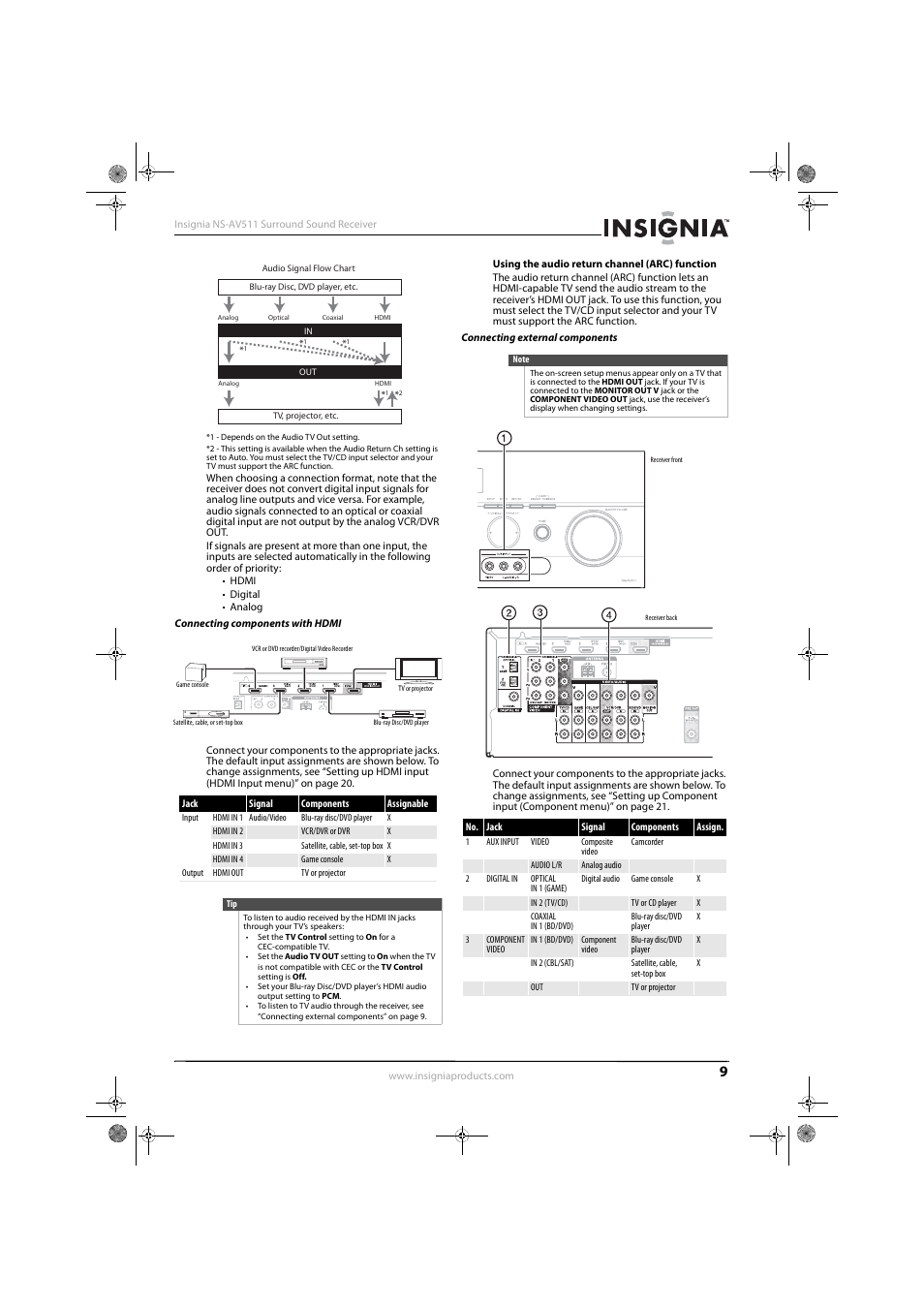 Connecting components with hdmi, Connecting external components | Insignia NS-AV511 User Manual | Page 13 / 38