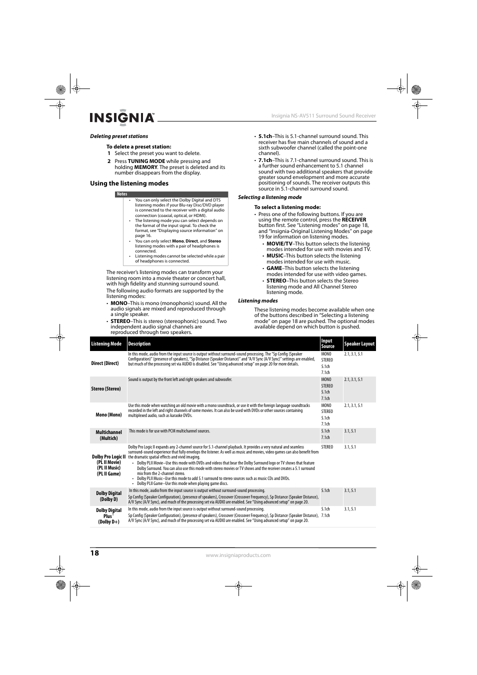 Deleting preset stations, Using the listening modes, Selecting a listening mode | Listening modes | Insignia NS-AV511 User Manual | Page 22 / 38
