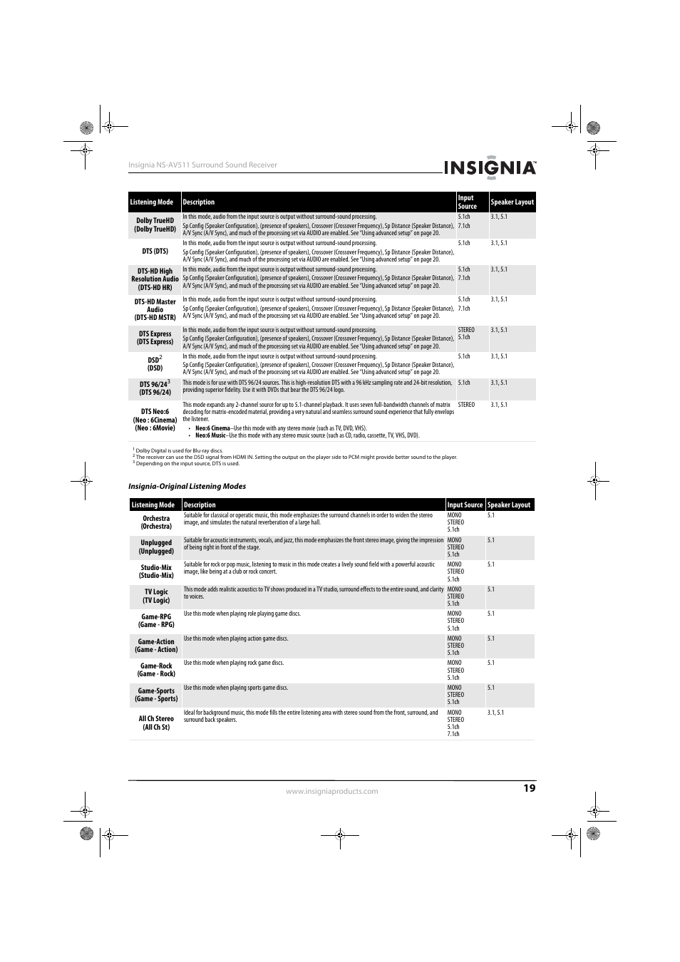 Insignia-original listening modes | Insignia NS-AV511 User Manual | Page 23 / 38