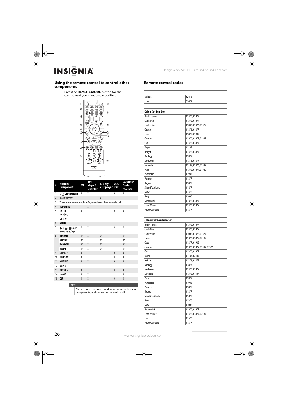 Remote control codes | Insignia NS-AV511 User Manual | Page 30 / 38