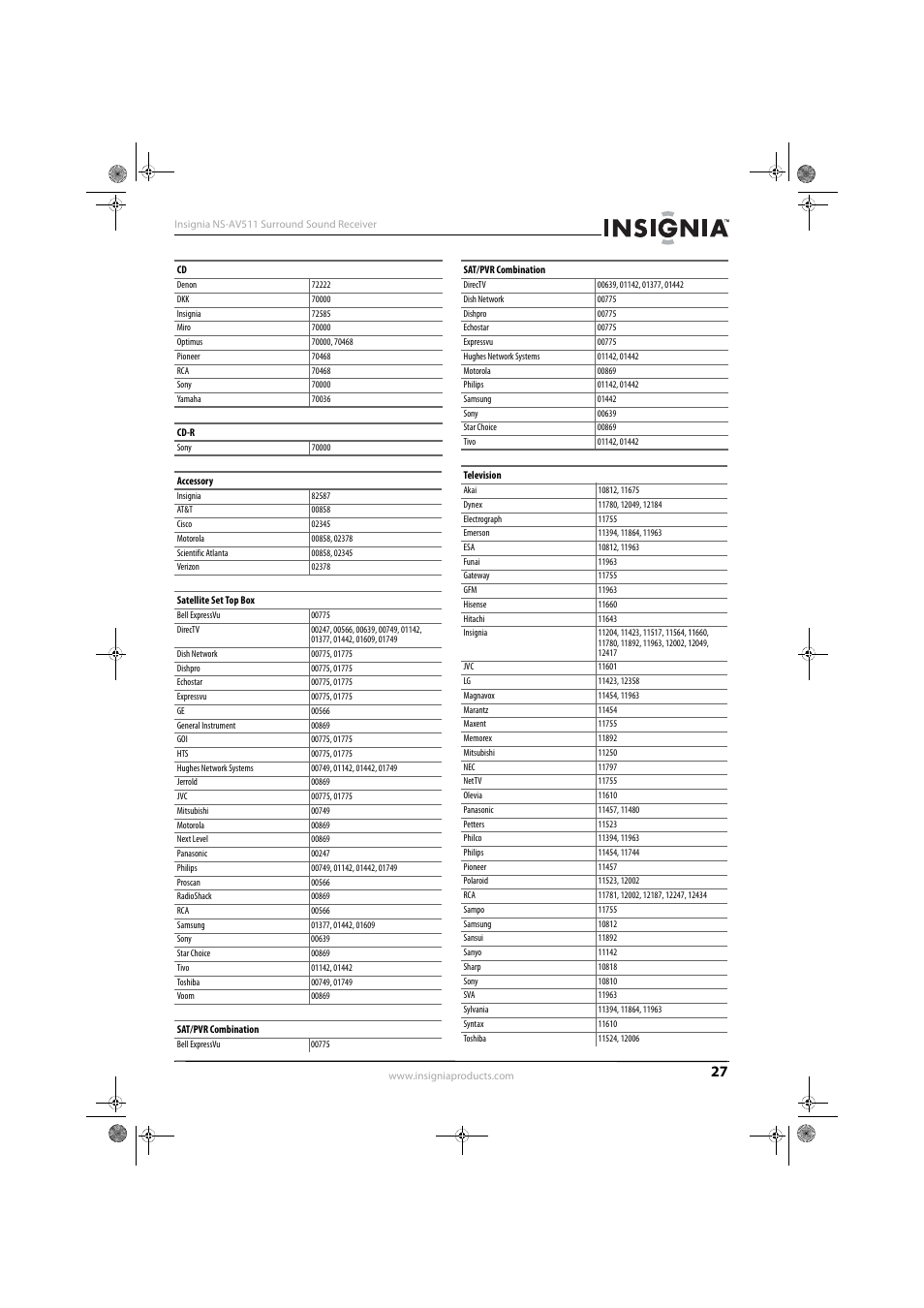 Insignia NS-AV511 User Manual | Page 31 / 38