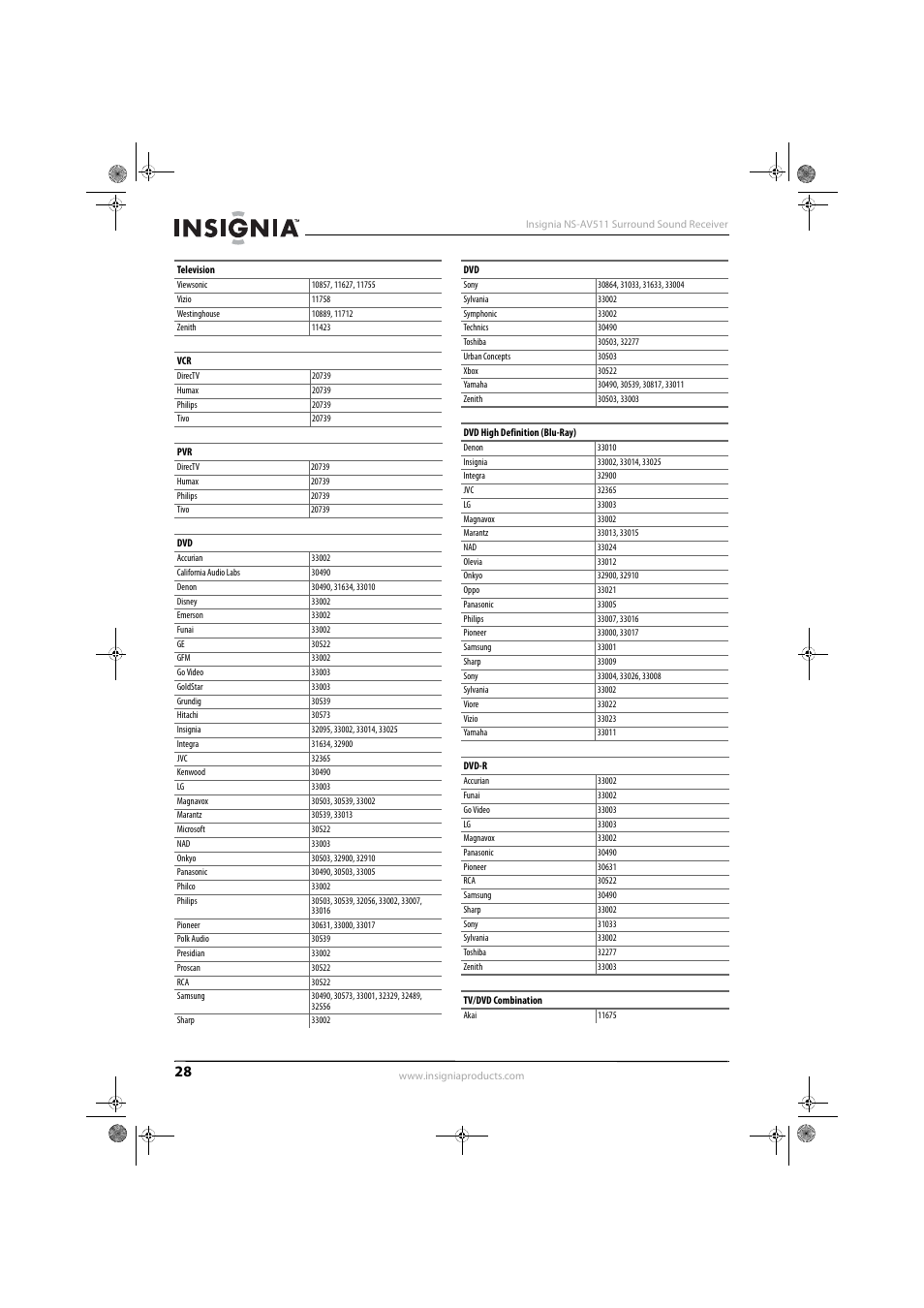 Insignia NS-AV511 User Manual | Page 32 / 38