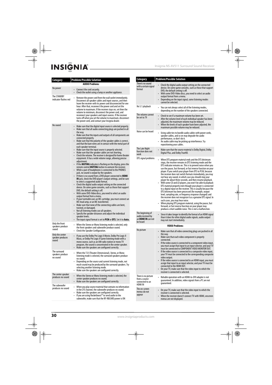 Insignia NS-AV511 User Manual | Page 34 / 38