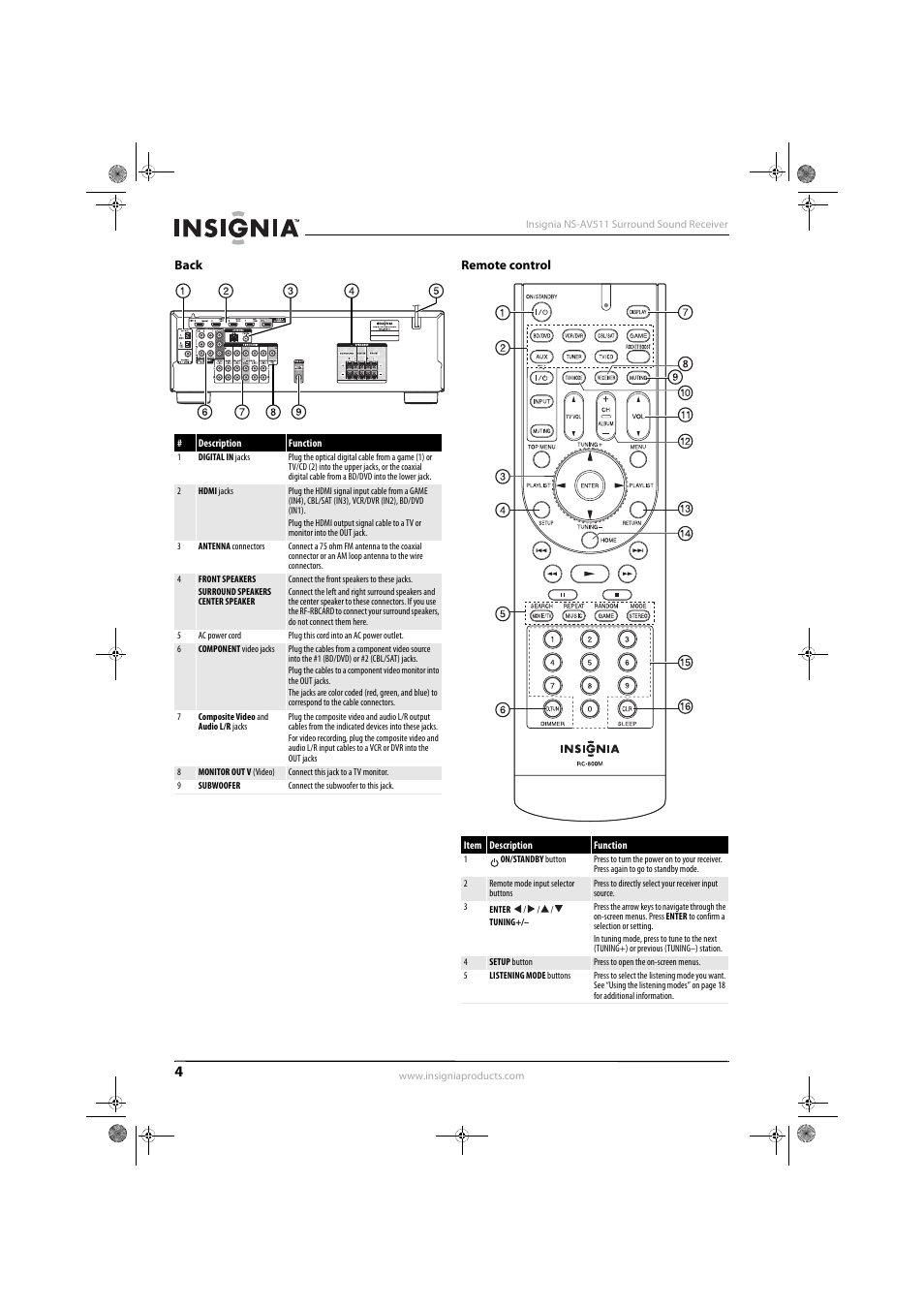 Back, Remote control, Back remote control | Insignia NS-AV511 User Manual | Page 8 / 38