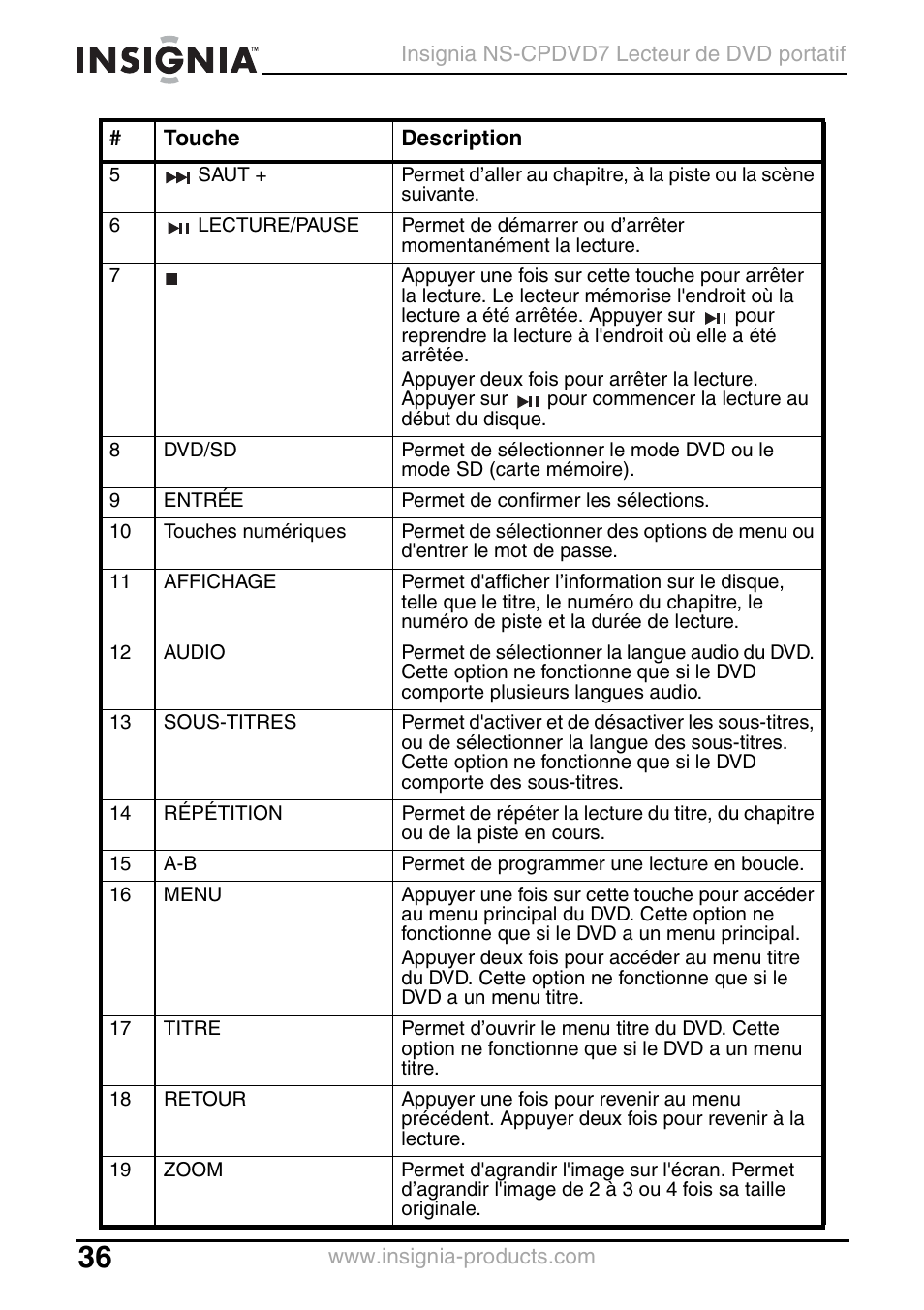 Insignia NS-CPDVD7 User Manual | Page 38 / 96
