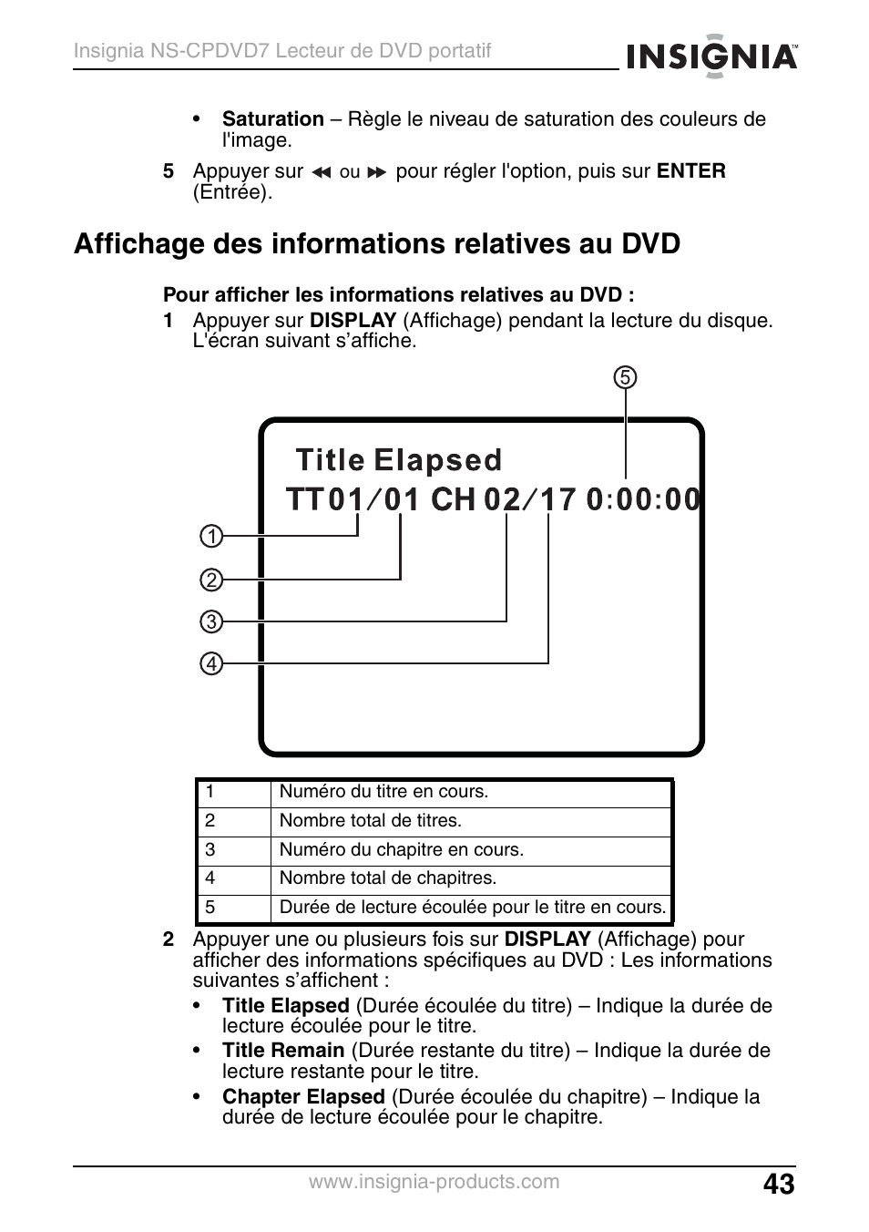Affichage des informations relatives au dvd | Insignia NS-CPDVD7 User Manual | Page 45 / 96