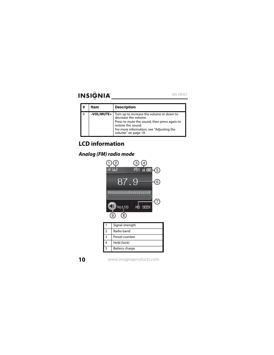 Lcd information, Analog (fm) radio mode | Insignia NS-HD01 User Manual | Page 10 / 44