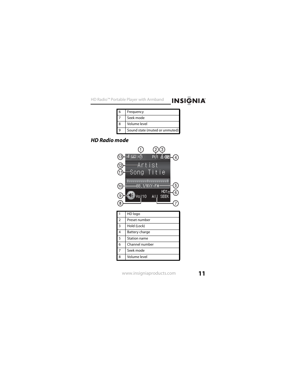 Hd radio mode | Insignia NS-HD01 User Manual | Page 11 / 44