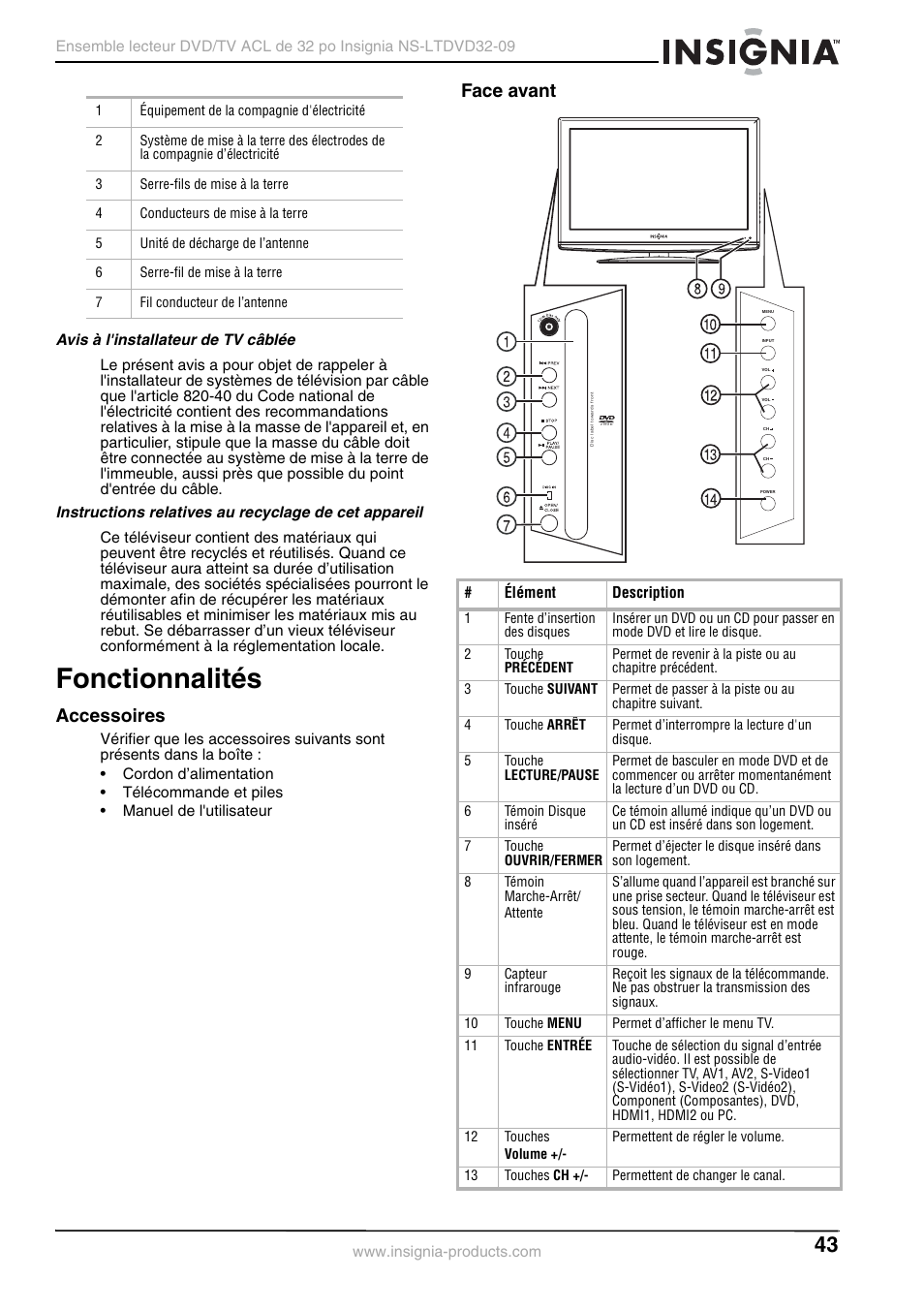 Avis à l'installateur de tv câblée, Fonctionnalités, Accessoires | Face avant, Accessoires face avant | Insignia NS-LTDVD32-09 User Manual | Page 43 / 116