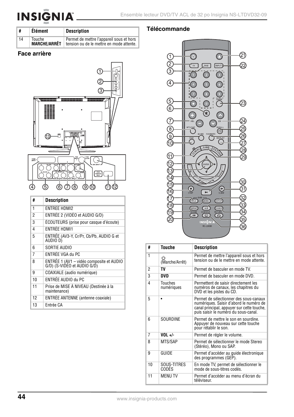 Face arrière, Télécommande, Face arrière télécommande | Insignia NS-LTDVD32-09 User Manual | Page 44 / 116