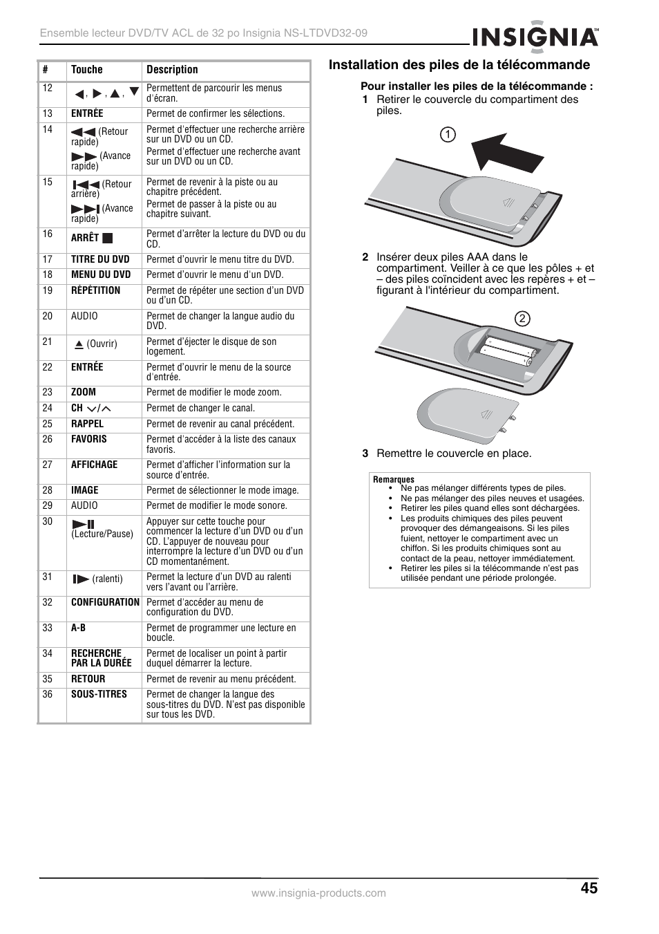Installation des piles de la télécommande | Insignia NS-LTDVD32-09 User Manual | Page 45 / 116