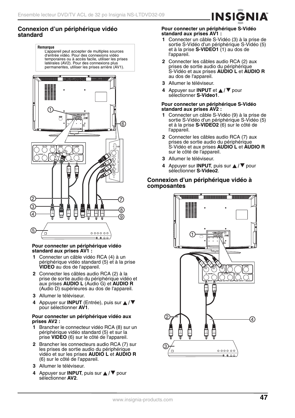 Connexion d’un périphérique vidéo standard, Connexion d’un périphérique vidéo à composantes | Insignia NS-LTDVD32-09 User Manual | Page 47 / 116