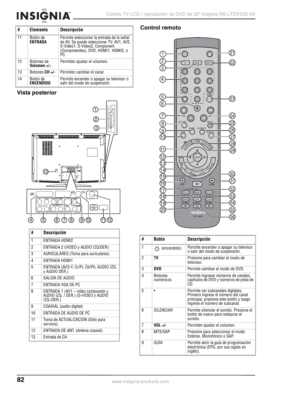 Vista posterior, Control remoto, Vista posterior control remoto | Insignia NS-LTDVD32-09 User Manual | Page 82 / 116