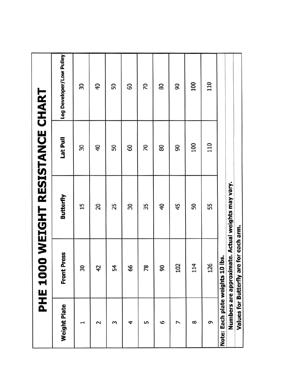 Impex PHE1000 User Manual | Page 19 / 20