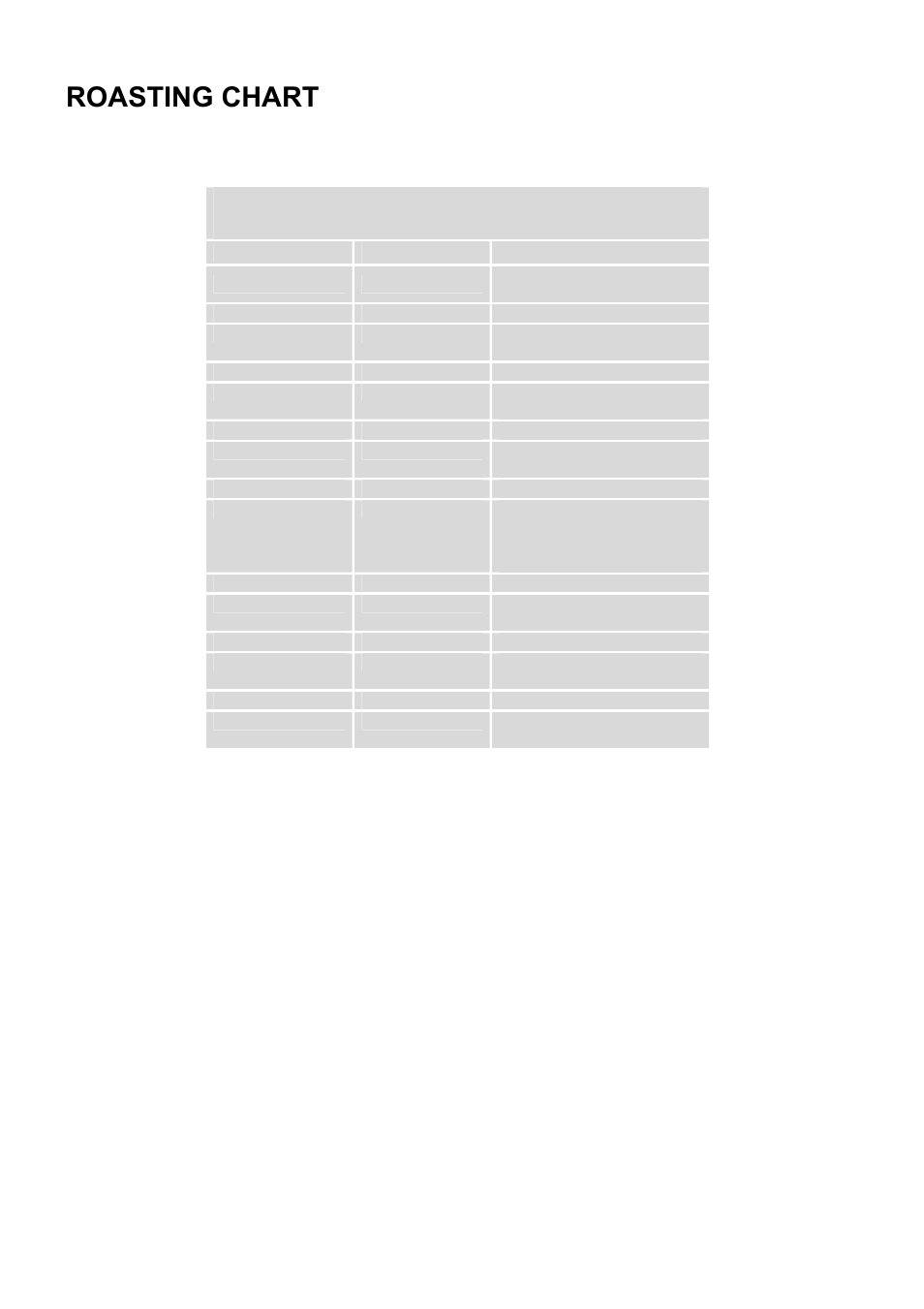 Roasting chart | INSIGHT 51 EKM6047 User Manual | Page 19 / 36