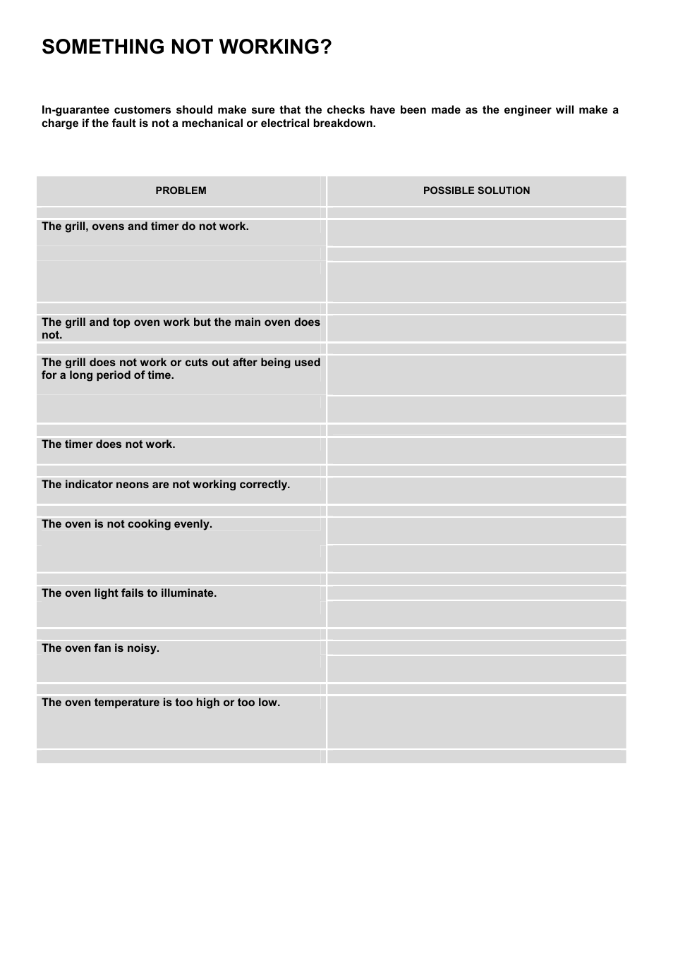 Something not working | INSIGHT 51 EKC6044 User Manual | Page 27 / 36