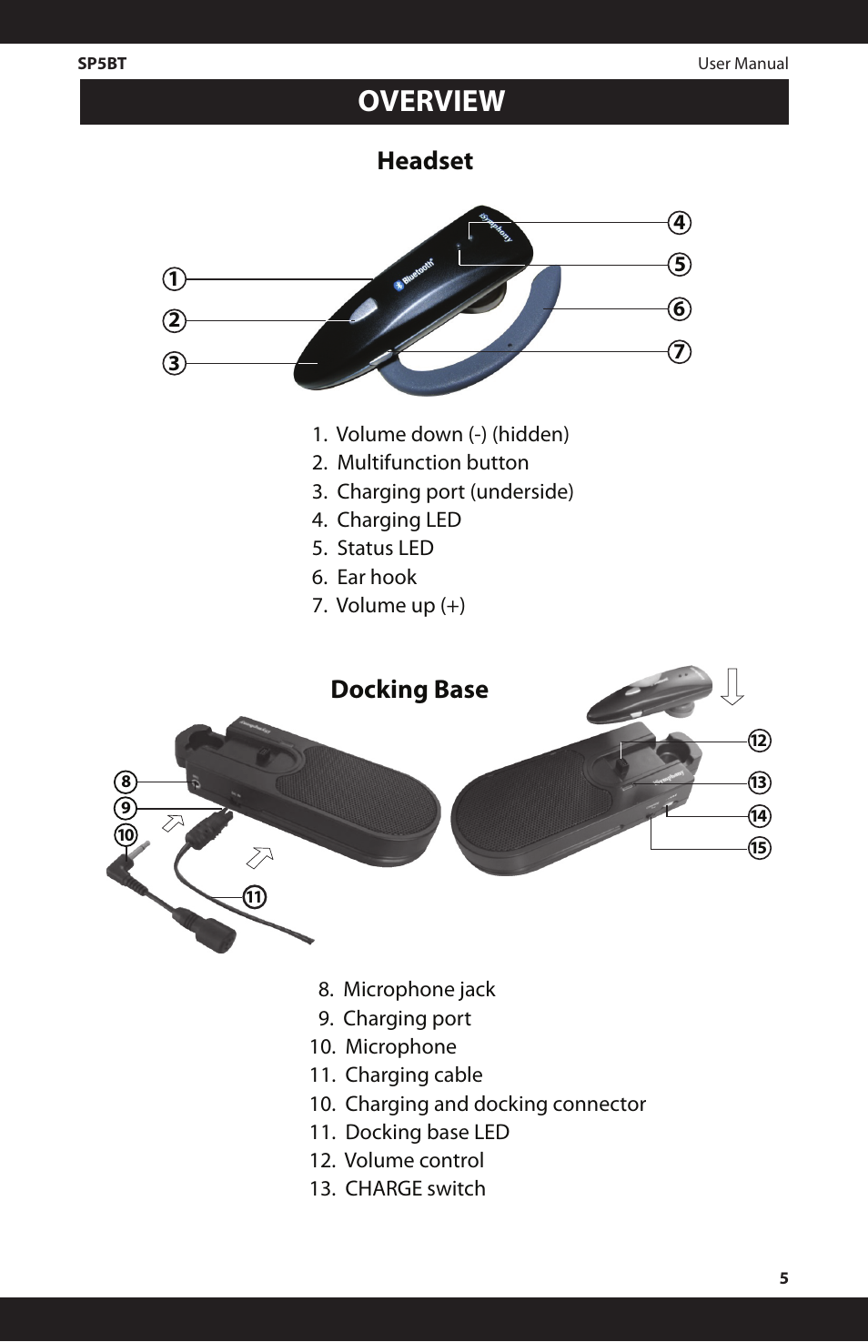 Overview, Headset, Docking base | iSymphony SP5BT User Manual | Page 5 / 16