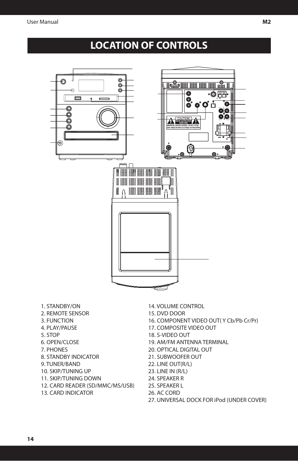 Location of controls, User manual m2 14 | iSymphony M2 User Manual | Page 14 / 48