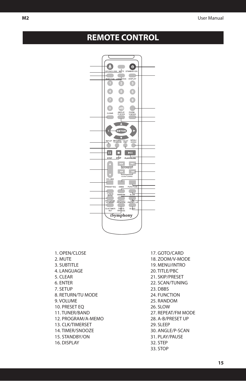 Remote control | iSymphony M2 User Manual | Page 15 / 48